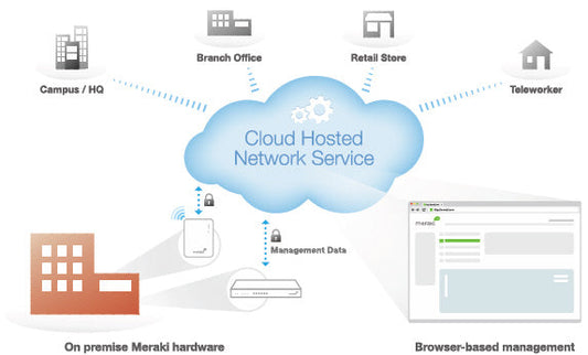 How Cisco Meraki's Cloud Management Revolutionizes Network Security