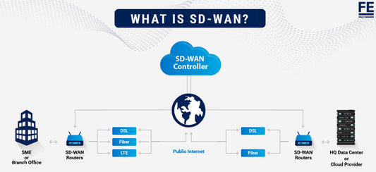 Best Practices for Configuring Cisco MX85 and MX95 Routers for SD-WAN Deployment